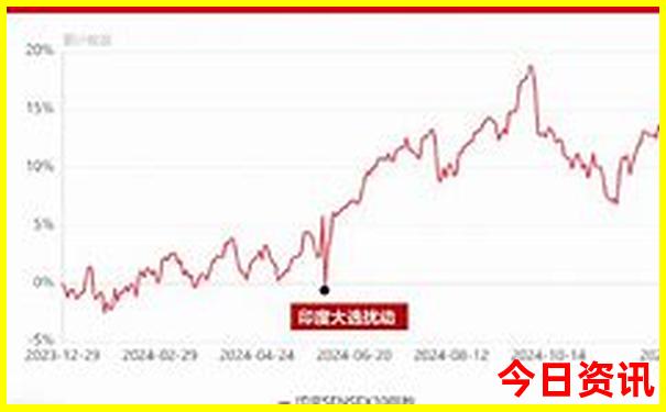 旅游团北京5日游价格表